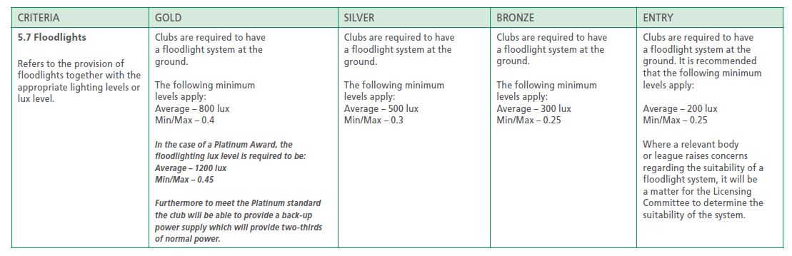 Football Pitch Lighting: England, Scotland, Wales, and UEFA